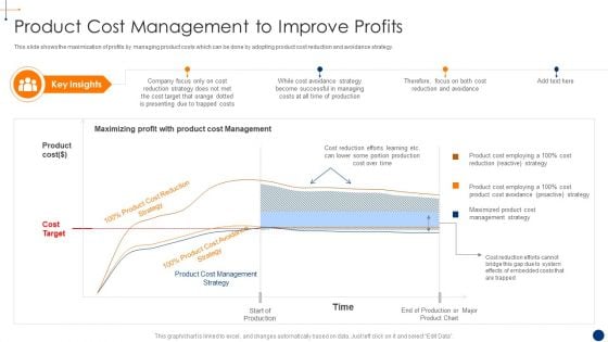 New Product Development Process Optimization Product Cost Management Microsoft PDF