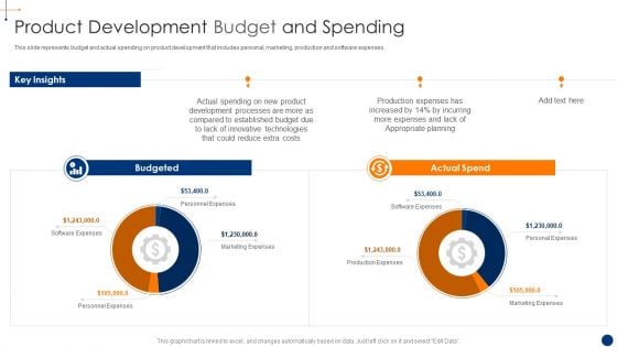 New Product Development Process Optimization Product Development Budget Template PDF
