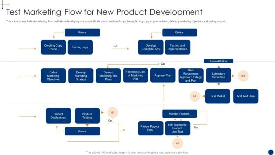 New Product Development Process Optimization Test Marketing Flow For New Demonstration PDF