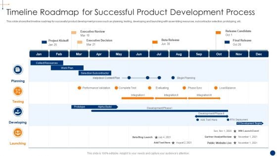 New Product Development Process Optimization Timeline Roadmap For Successful Mockup PDF