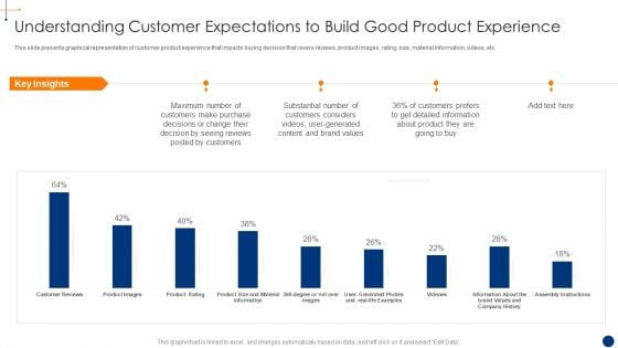 New Product Development Process Optimization Understanding Customer Information PDF