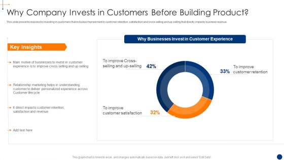 New Product Development Process Optimization Why Company Invests In Customers Slides PDF