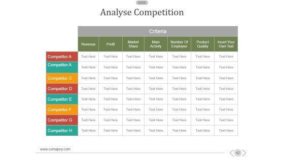 New Product Development Process Ppt PowerPoint Presentation Complete Deck With Slides Slide42