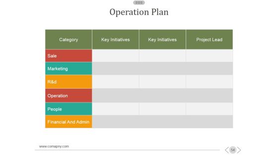 New Product Development Process Ppt PowerPoint Presentation Complete Deck With Slides Slide54