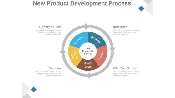 New Product Development Process Ppt PowerPoint Presentation Examples