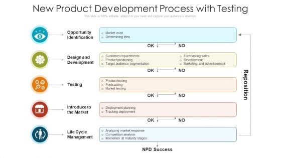 New Product Development Process With Testing Ppt Pictures Information PDF