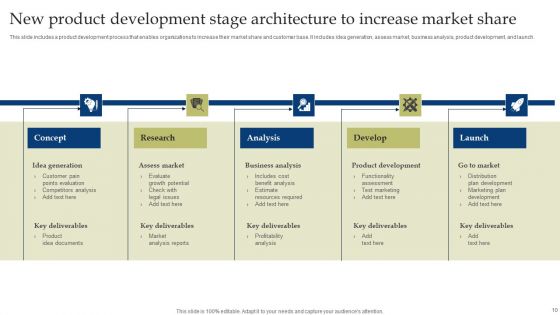 New Product Development Stage Architecture Ppt PowerPoint Presentation Complete Deck With Slides