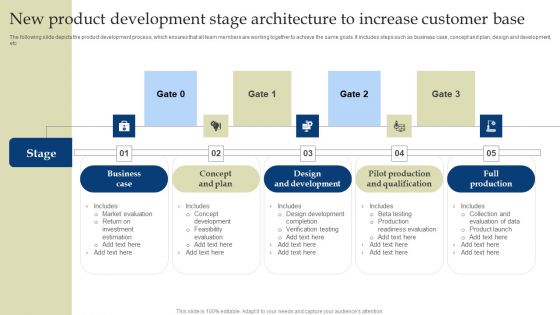 New Product Development Stage Architecture To Increase Customer Base Formats PDF