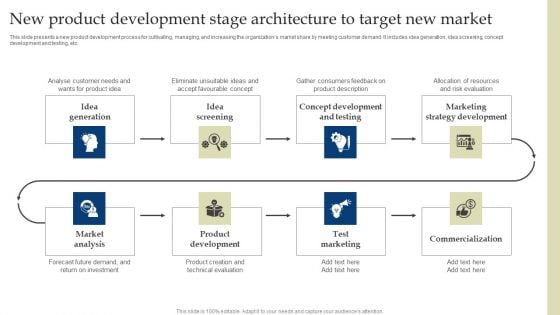 New Product Development Stage Architecture To Target New Market Themes PDF