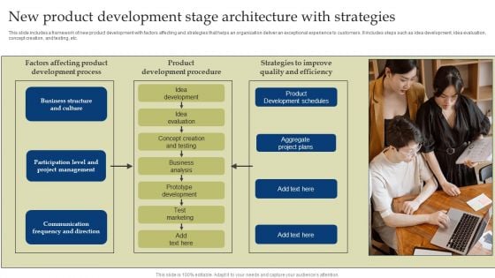 New Product Development Stage Architecture With Strategies Information PDF