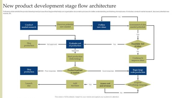 New Product Development Stage Flow Architecture Mockup PDF