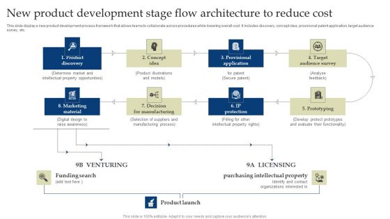 New Product Development Stage Flow Architecture To Reduce Cost Graphics PDF