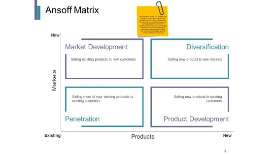New Product Development Tools And Techniques Ppt PowerPoint Presentation Complete Deck With Slides