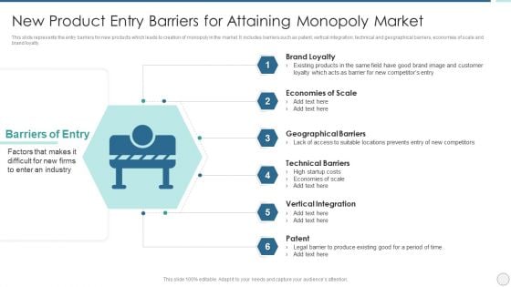 New Product Entry Barriers For Attaining Monopoly Market Elements PDF