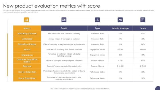 New Product Evaluation Metrics With Score Ppt Inspiration Outline PDF