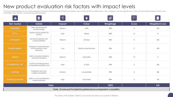 New Product Evaluation Risk Factors With Impact Levels Ppt Summary Demonstration PDF New Product Evaluation Risk Factors With Impact Levels Ppt Summary Demonstration PDF