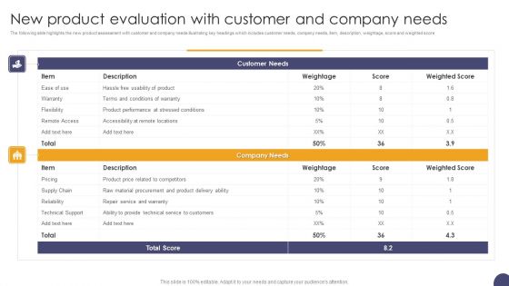 New Product Evaluation With Customer And Company Needs Ppt Summary Graphics PDF New Product Evaluation With Customer And Company Needs Ppt Summary Graphics PDF