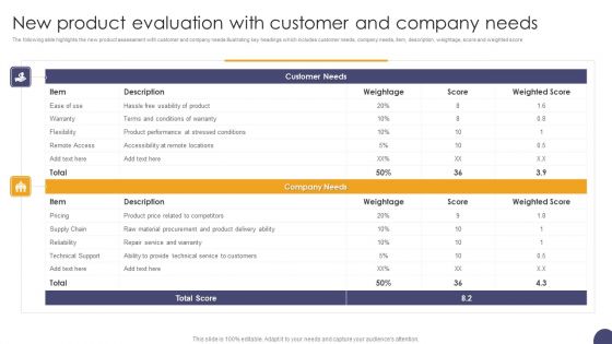 New Product Evaluation With Customer And Company Needs Ppt Summary Graphics PDF