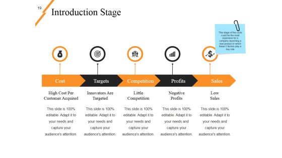 New Product Idea Screening And Analysis Ppt PowerPoint Presentation Complete Deck With Slides Slide19