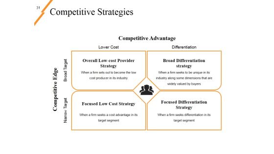 New Product Idea Screening And Analysis Ppt PowerPoint Presentation Complete Deck With Slides Slide31