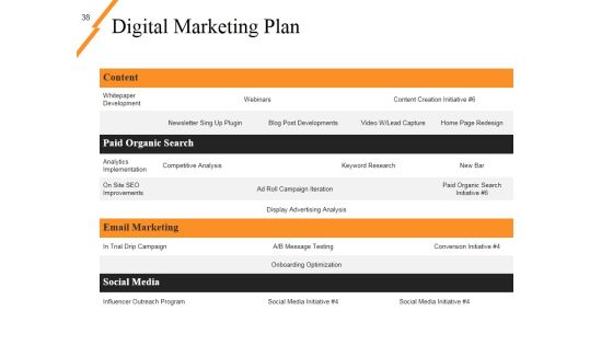 New Product Idea Screening And Analysis Ppt PowerPoint Presentation Complete Deck With Slides Slide38