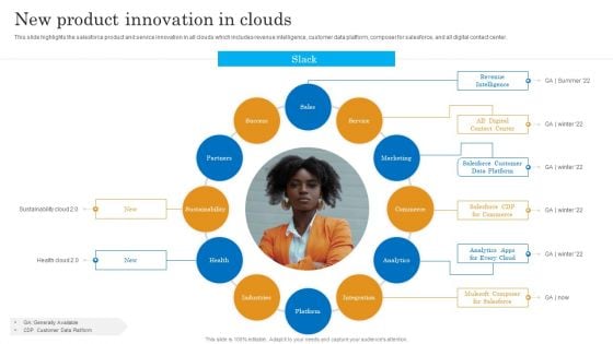 New Product Innovation In Clouds Salesforce Business Profile Guidelines PDF