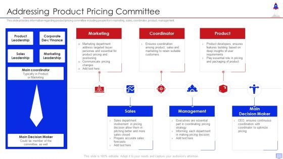 New Product Introduction In Market Addressing Product Pricing Committee Topics PDF