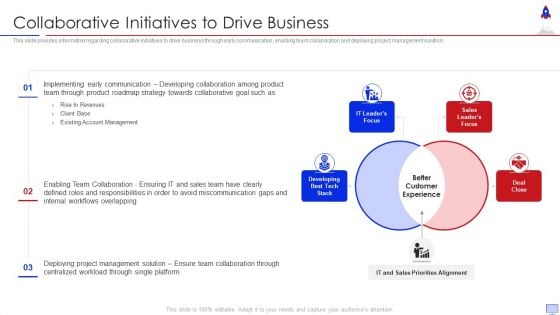 New Product Introduction In Market Collaborative Initiatives To Drive Business Slides PDF New Product Introduction In Market Collaborative Initiatives To Drive Business Slides PDF