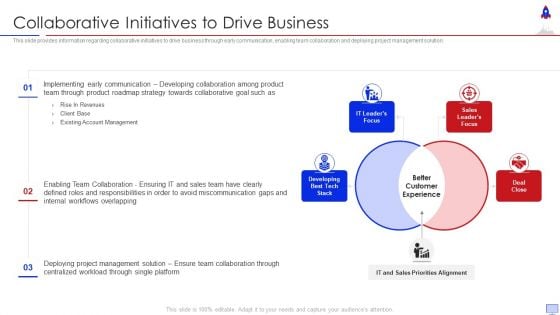 New Product Introduction In Market Collaborative Initiatives To Drive Business Slides PDF