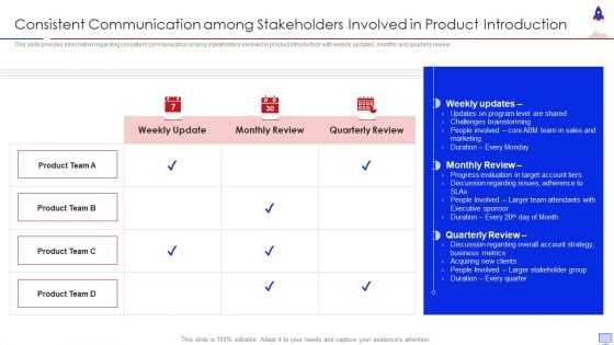 New Product Introduction In Market Consistent Communication Among Template PDF