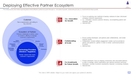 New Product Introduction In Market Deploying Effective Partner Ecosystem Portrait PDF