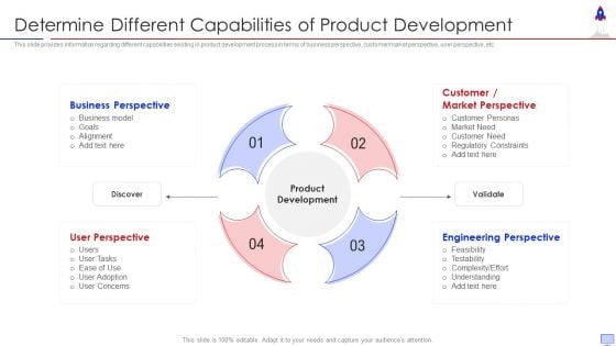 New Product Introduction In Market Determine Different Capabilities Icons PDF