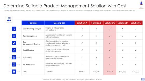 New Product Introduction In Market Determine Suitable Product Download PDF