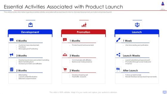 New Product Introduction In Market Essential Activities Associated With Product Launch Diagrams PDF New Product Introduction In Market Essential Activities Associated With Product Launch Diagrams PDF