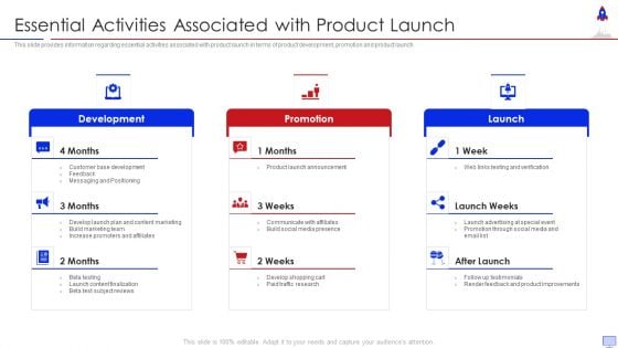 New Product Introduction In Market Essential Activities Associated With Product Launch Diagrams PDF