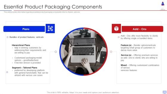 New Product Introduction In Market Essential Product Packaging Components Slides PDF