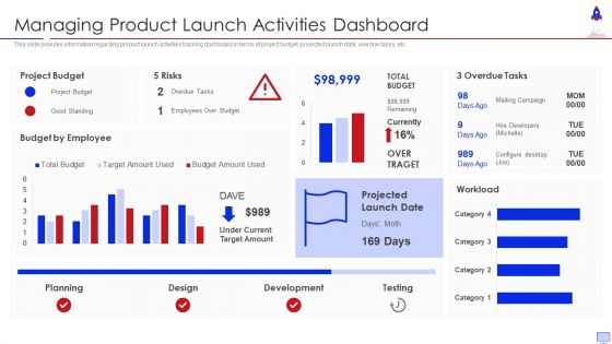 New Product Introduction In Market Managing Product Launch Activities Dashboard Rules PDF