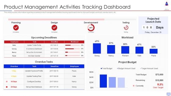 New Product Introduction In Market Product Management Activities Tracking Dashboard Portrait PDF