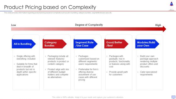 New Product Introduction In Market Product Pricing Based On Complexity Icons PDF