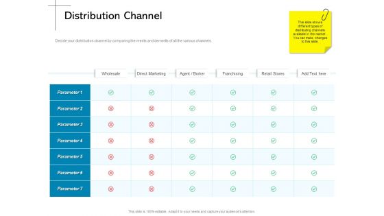 New Product Introduction In The Market Distribution Channel Ppt PowerPoint Presentation Professional Graphic Images PDF