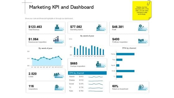 New Product Introduction In The Market Marketing KPI And Dashboard Ppt PowerPoint Presentation Professional Deck PDF New Product Introduction In The Market Marketing KPI And Dashboard Ppt PowerPoint Presentation Professional Deck PDF