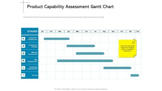 New Product Introduction In The Market Product Capability Assessment Gantt Chart Ppt PowerPoint Presentation Slides Graphics Tutorials PDF