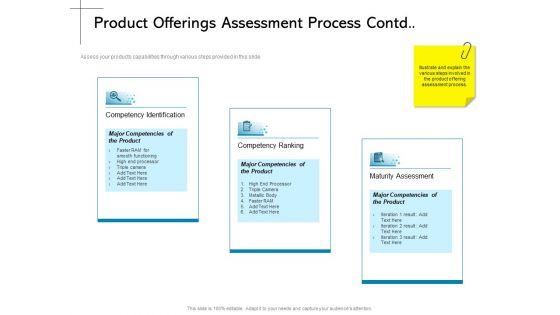 New Product Introduction In The Market Product Offerings Assessment Process Contd Assessment Ppt PowerPoint Presentation Layouts Vector PDF