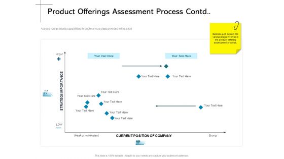 New Product Introduction In The Market Product Offerings Assessment Process Contd High Ppt PowerPoint Presentation Slides Shapes PDF