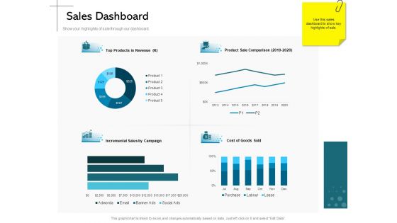 New Product Introduction In The Market Sales Dashboard Ppt PowerPoint Presentation Icon Graphics Download PDF