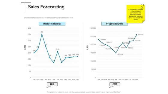 New Product Introduction In The Market Sales Forecasting Ppt PowerPoint Presentation Visual Aids Pictures PDF