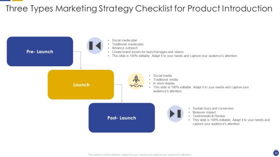 New Product Introduction Marketing Strategy Checklist Ppt PowerPoint Presentation Complete With Slides Slide10