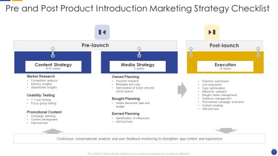New Product Introduction Marketing Strategy Checklist Ppt PowerPoint Presentation Complete With Slides Slide07