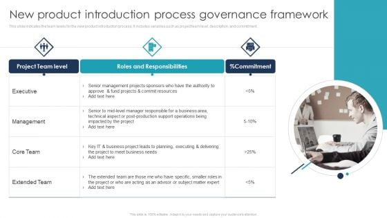 New Product Introduction Process Governance Framework Mockup PDF