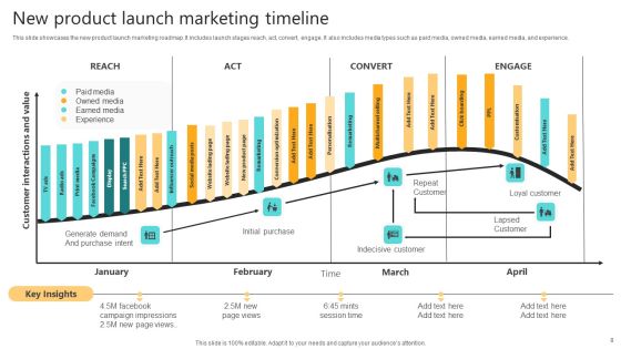 New Product Introduction Schedule Ppt PowerPoint Presentation Complete Deck With Slides Slide08